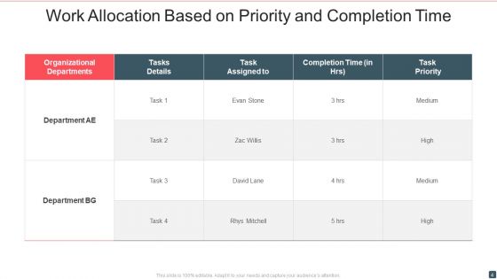 Work Allocation Ppt PowerPoint Presentation Complete With Slides