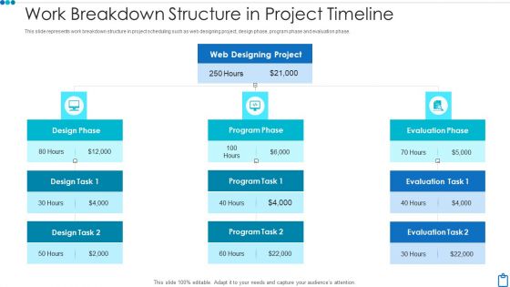 Work Breakdown Structure In Project Timeline Template PDF