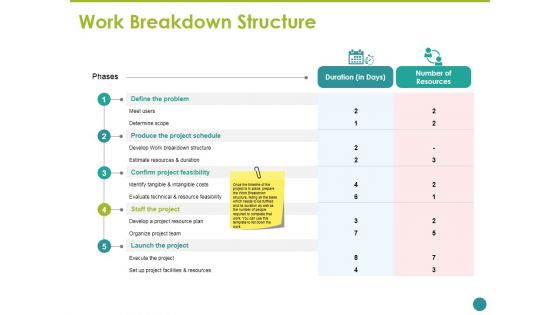 Work Breakdown Structure Ppt PowerPoint Presentation Pictures Icon