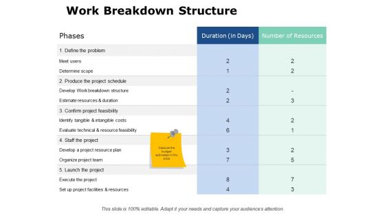 Work Breakdown Structure Ppt PowerPoint Presentation Professional Influencers
