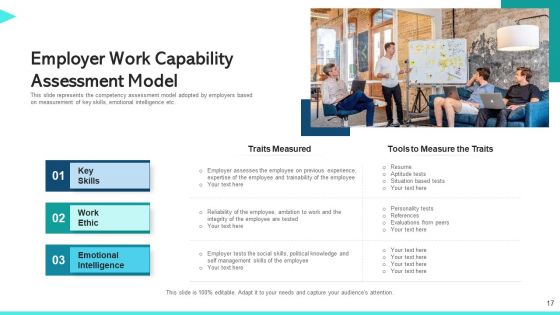 Work Capability Content Management Communication Ppt PowerPoint Presentation Complete Deck With Slides
