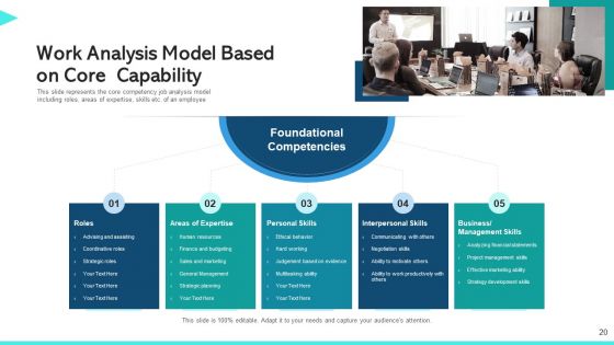 Work Capability Content Management Communication Ppt PowerPoint Presentation Complete Deck With Slides