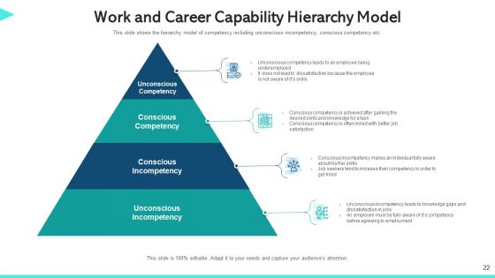 Work Capability Content Management Communication Ppt PowerPoint Presentation Complete Deck With Slides