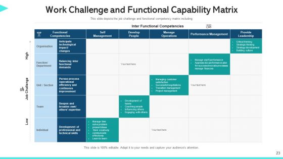 Work Capability Content Management Communication Ppt PowerPoint Presentation Complete Deck With Slides