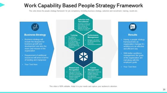 Work Capability Content Management Communication Ppt PowerPoint Presentation Complete Deck With Slides