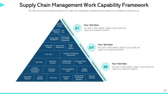 Work Capability Content Management Communication Ppt PowerPoint Presentation Complete Deck With Slides