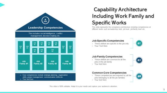 Work Capability Content Management Communication Ppt PowerPoint Presentation Complete Deck With Slides