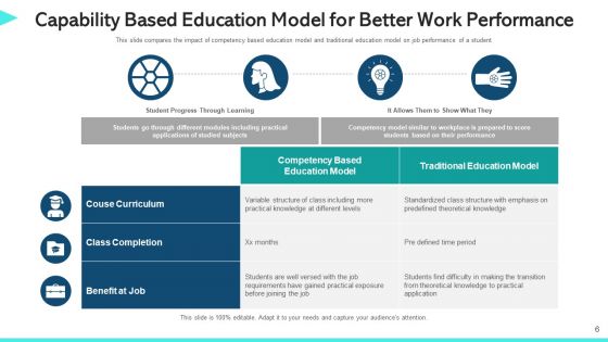 Work Capability Content Management Communication Ppt PowerPoint Presentation Complete Deck With Slides