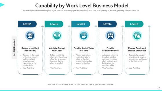 Work Capability Content Management Communication Ppt PowerPoint Presentation Complete Deck With Slides