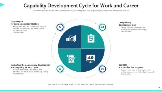 Work Capability Content Management Communication Ppt PowerPoint Presentation Complete Deck With Slides
