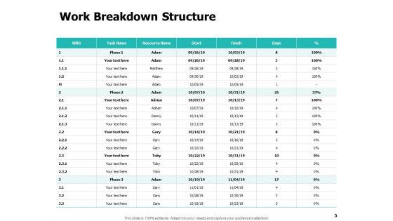 Work Capacity Management Ppt PowerPoint Presentation Complete Deck With Slides