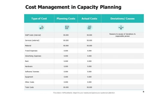 Work Capacity Management Ppt PowerPoint Presentation Complete Deck With Slides