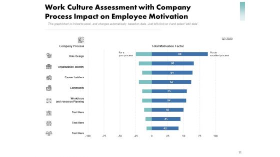 Work Civilization Analyst Proactive Ppt PowerPoint Presentation Complete Deck