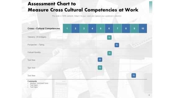Work Civilization Analyst Proactive Ppt PowerPoint Presentation Complete Deck