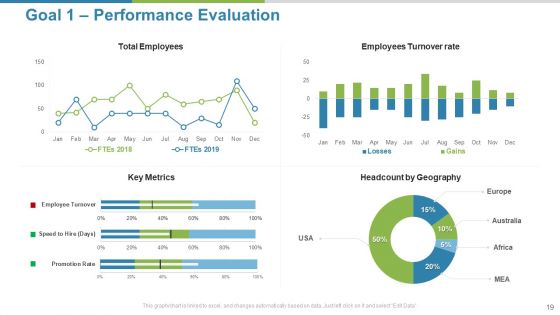Work Execution Liability Ppt PowerPoint Presentation Complete Deck With Slides