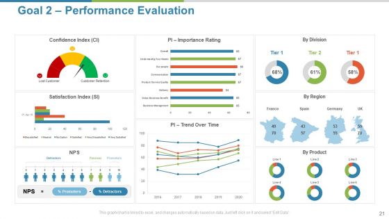 Work Execution Liability Ppt PowerPoint Presentation Complete Deck With Slides
