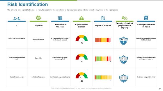 Work Execution Liability Ppt PowerPoint Presentation Complete Deck With Slides