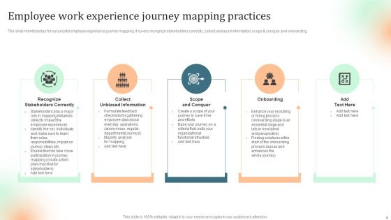 Work Experience Timeline Ppt PowerPoint Presentation Complete Deck With Slides