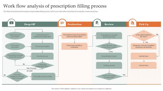 Work Flow Analysis Of Prescription Filling Process Themes PDF