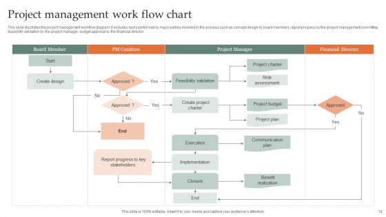 Work Flow Ppt PowerPoint Presentation Complete With Slides