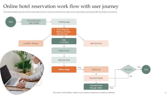 Work Flow Ppt PowerPoint Presentation Complete With Slides
