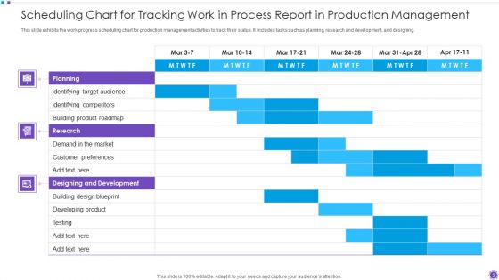 Work In Process Report Ppt PowerPoint Presentation Complete With Slides