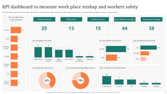 Work Mishap Ppt PowerPoint Presentation Complete Deck With Slides
