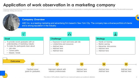 Work Observation Ppt PowerPoint Presentation Complete Deck With Slides