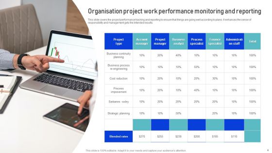 Work Performance Monitoring Ppt PowerPoint Presentation Complete Deck With Slides