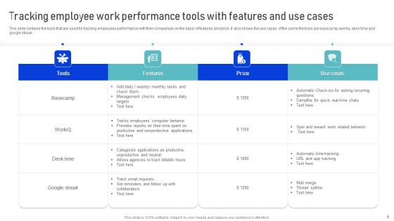 Work Performance Monitoring Ppt PowerPoint Presentation Complete Deck With Slides