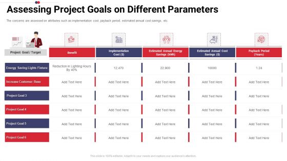 Work Prioritization Procedure Assessing Project Goals On Different Parameters Formats PDF