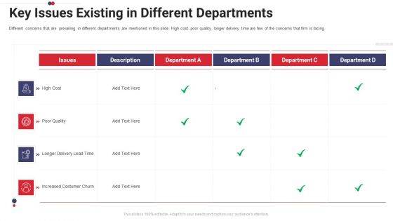 Work Prioritization Procedure Key Issues Existing In Different Departments Professional PDF