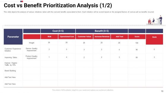 Work Prioritization Procedure Ppt PowerPoint Presentation Complete Deck With Slides