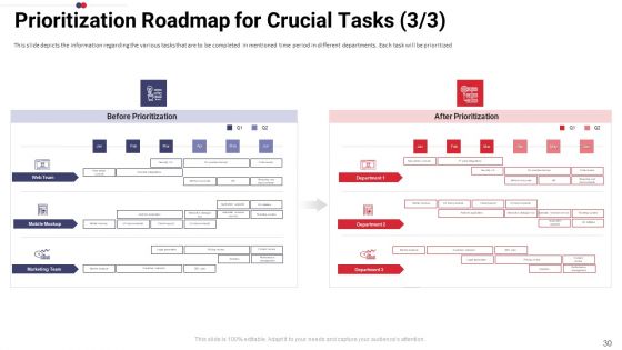 Work Prioritization Procedure Ppt PowerPoint Presentation Complete Deck With Slides
