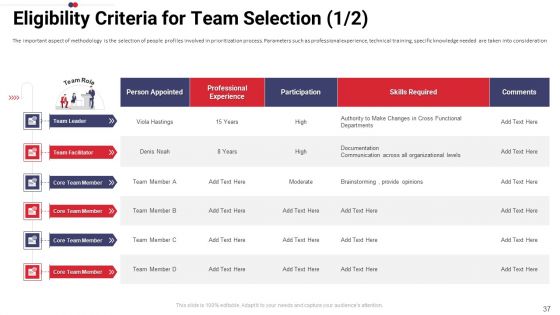Work Prioritization Procedure Ppt PowerPoint Presentation Complete Deck With Slides