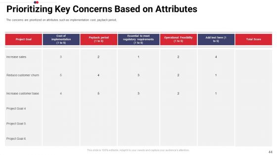 Work Prioritization Procedure Ppt PowerPoint Presentation Complete Deck With Slides