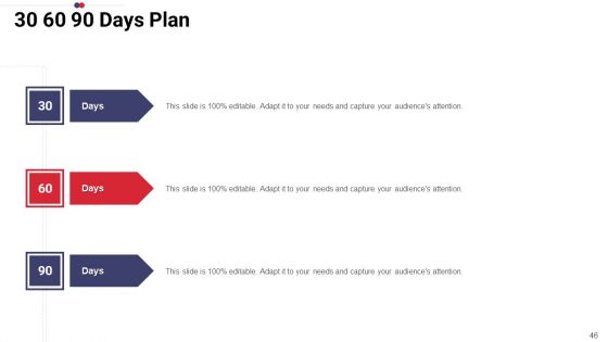 Work Prioritization Procedure Ppt PowerPoint Presentation Complete Deck With Slides