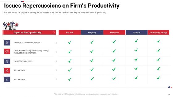 Work Prioritization Procedure Ppt PowerPoint Presentation Complete Deck With Slides