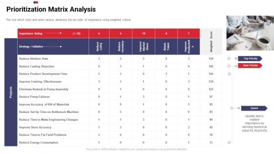 Work Prioritization Procedure Prioritization Matrix Analysis Portrait PDF