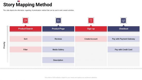 Work Prioritization Procedure Story Mapping Method Inspiration PDF
