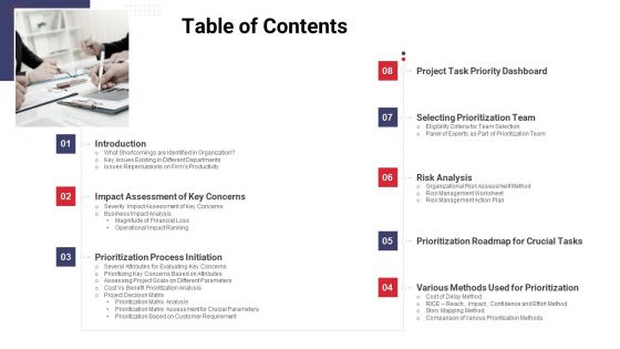 Work Prioritization Procedure Table Of Contents Guidelines PDF