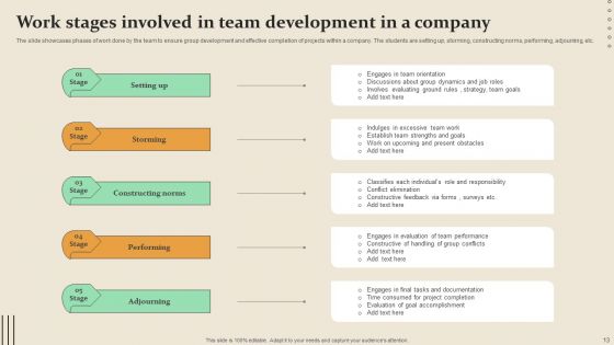 Work Stages Ppt PowerPoint Presentation Complete Deck With Slides