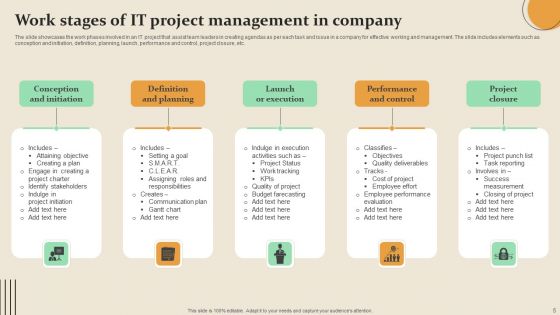 Work Stages Ppt PowerPoint Presentation Complete Deck With Slides