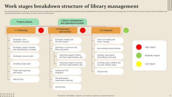 Work Stages Ppt PowerPoint Presentation Complete Deck With Slides