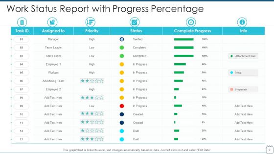 Work Status Ppt PowerPoint Presentation Complete Deck With Slides