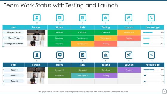 Work Status Ppt PowerPoint Presentation Complete Deck With Slides