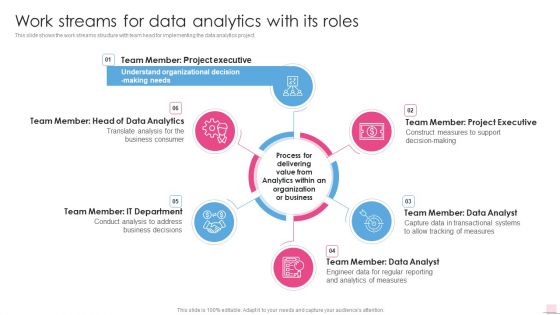 Work Streams For Data Analytics With Its Roles Business Analysis Modification Toolkit Topics PDF
