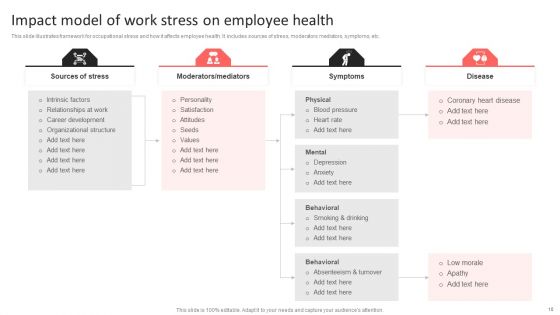 Work Stress Ppt PowerPoint Presentation Complete Deck With Slides
