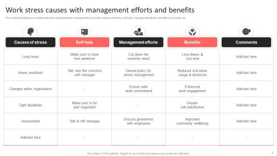 Work Stress Ppt PowerPoint Presentation Complete Deck With Slides