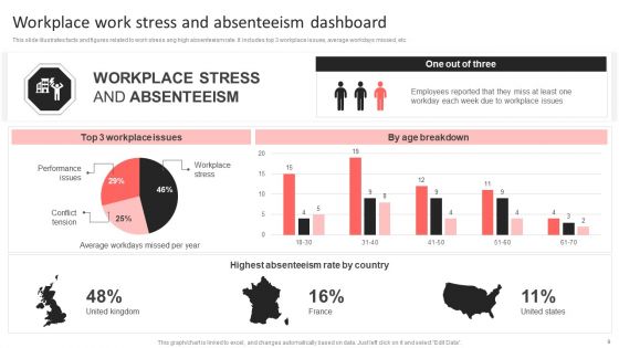 Work Stress Ppt PowerPoint Presentation Complete Deck With Slides